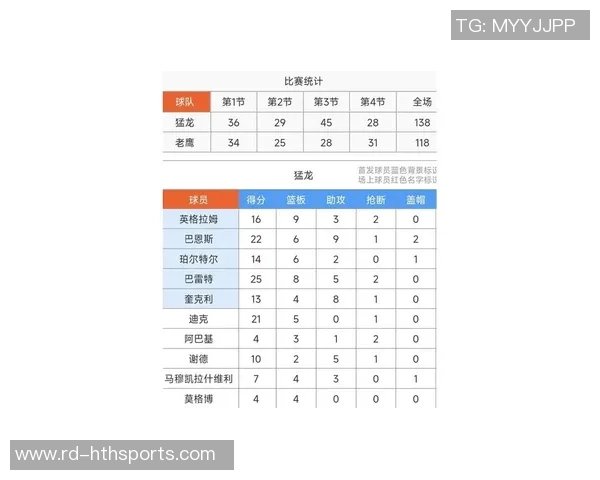 完结本季最长14连败！奇才爆冷大胜老鹰 CJ46+10三分平队史纪录